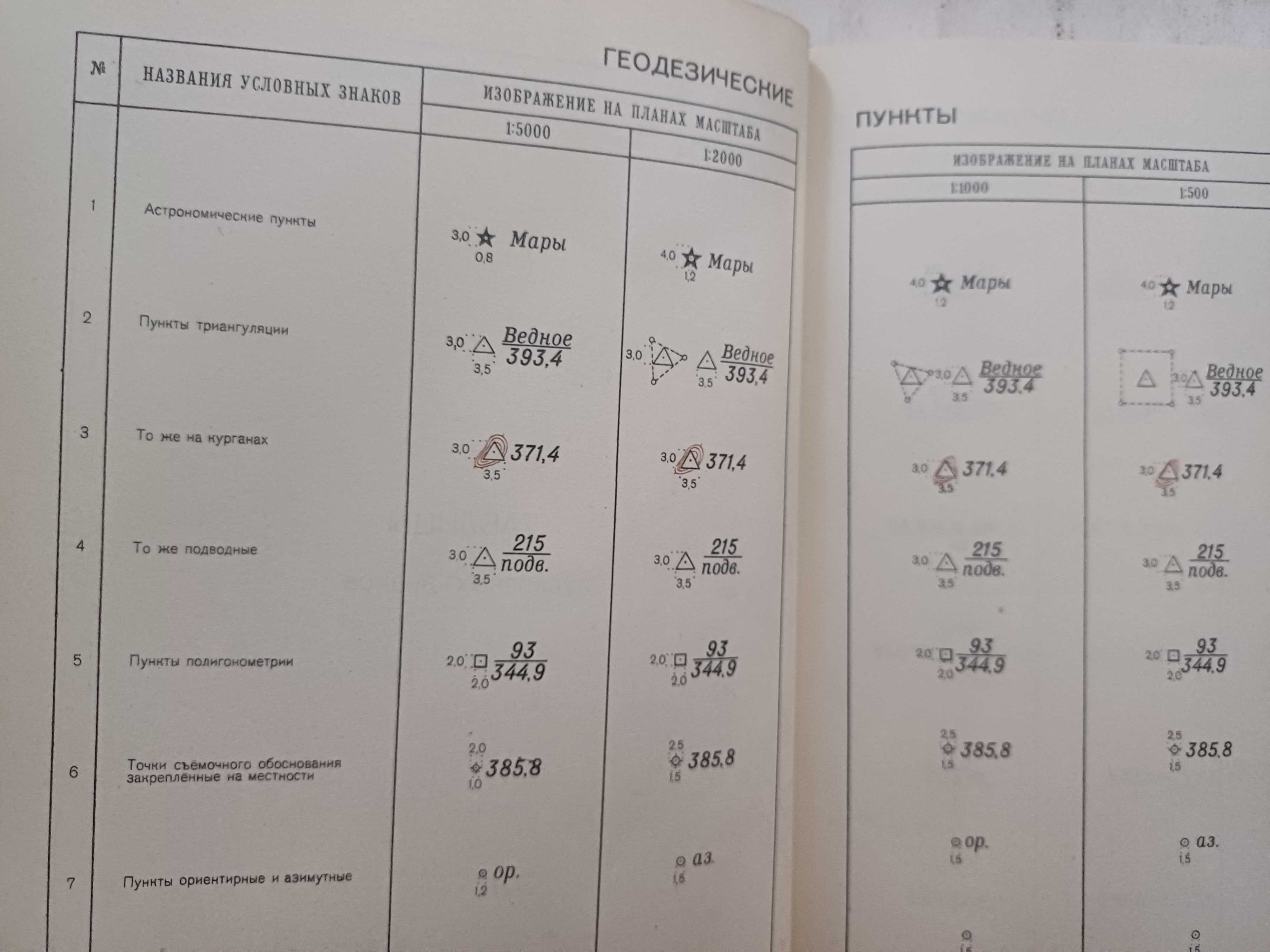 Карты, схемы планы городов и территорий