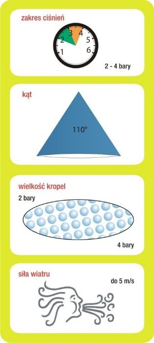 Rozpylacz dysza opryskiwacza Albuz ADI 110 04