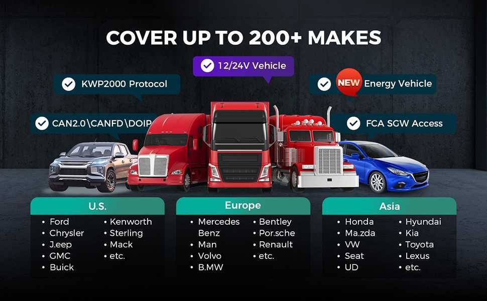 Launch X431 PRO3 V+ ELITE Maquina  Diagnóstico OBD Profissional (NOVO)