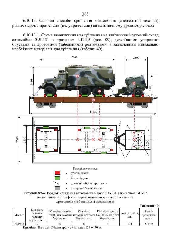 Книга "Перелік та структура бойових (формалізованих) документів на КСП