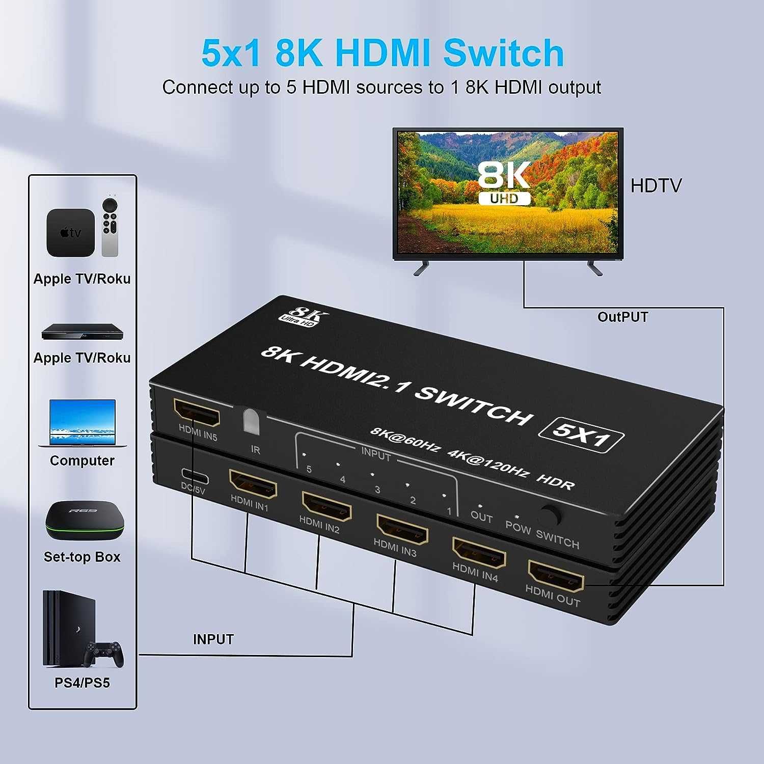 Przełącznik HDMI 8K, wyjście 5 w 1, HDMI 2.1 8K 60Hz/4K 120Hz