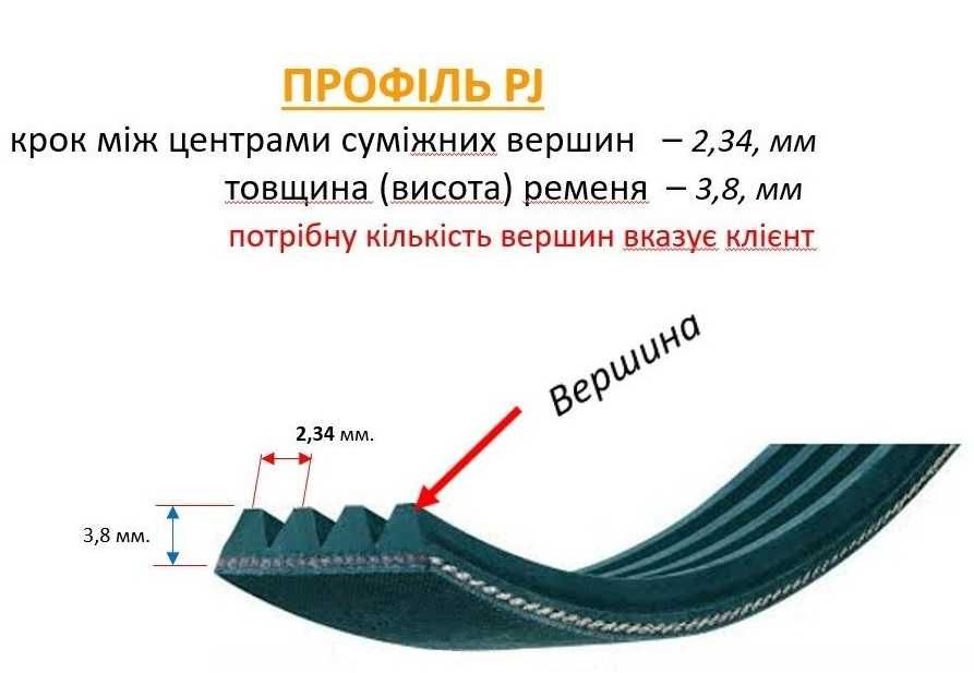 Ремені поліклінові PJ Contitech / Vega / Micro / Hutchinson та інші