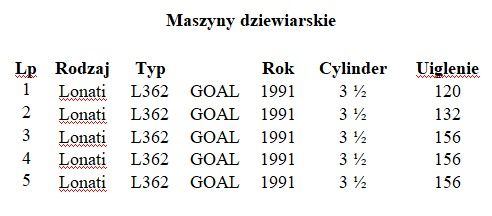 Maszyny dziewiarskie Lonati