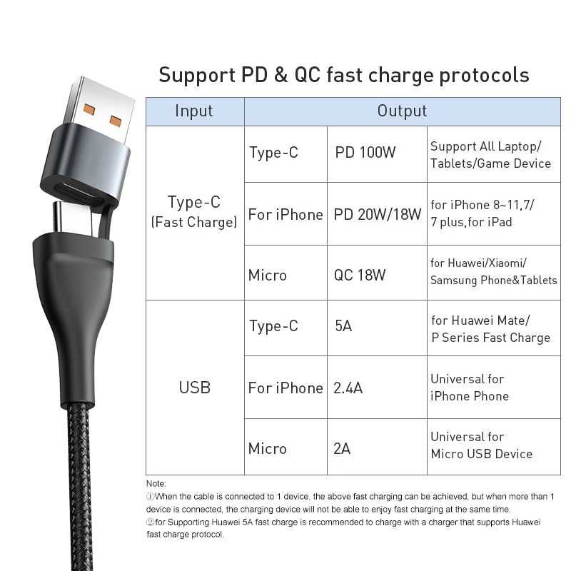 Кабель 4в1 USB/Type-C на Lightning MicroUSB Type-C 100W Baseus