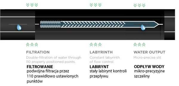 Taśma kroplująca 16/8mil/1,0 l/h/20cm HIRRO TAPE 2500 WYSYŁKA GRATIS!