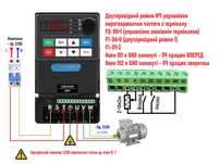 1,5кВт (220/220В; 220/380В; 380/380В) частотник фреза насос вентилятор