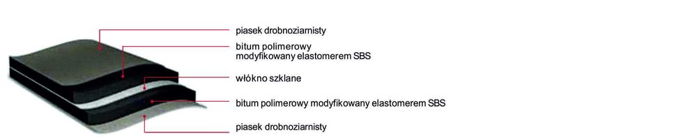 Papa podkładowa Mida RoofFix 1,5mm, pod gonty i blachę 25m2 WYSYŁKA