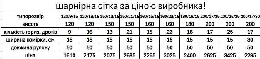 Сітка шарнірна 180/16/15
