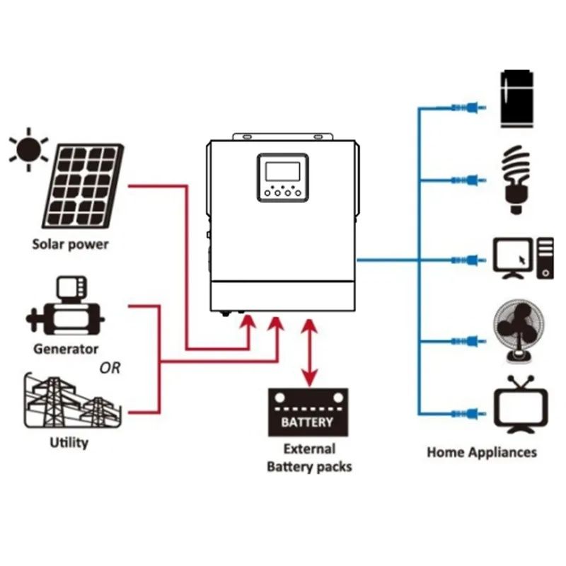 Інвертор,Гібридний інвертер MPPT solar inverter, 12v 1000w,новий