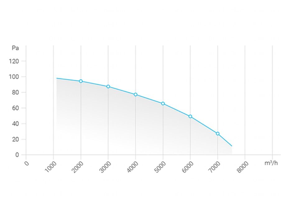Wentylator osiowy, ścienny na płycie 550mm, 7500 m3/h FPT550
