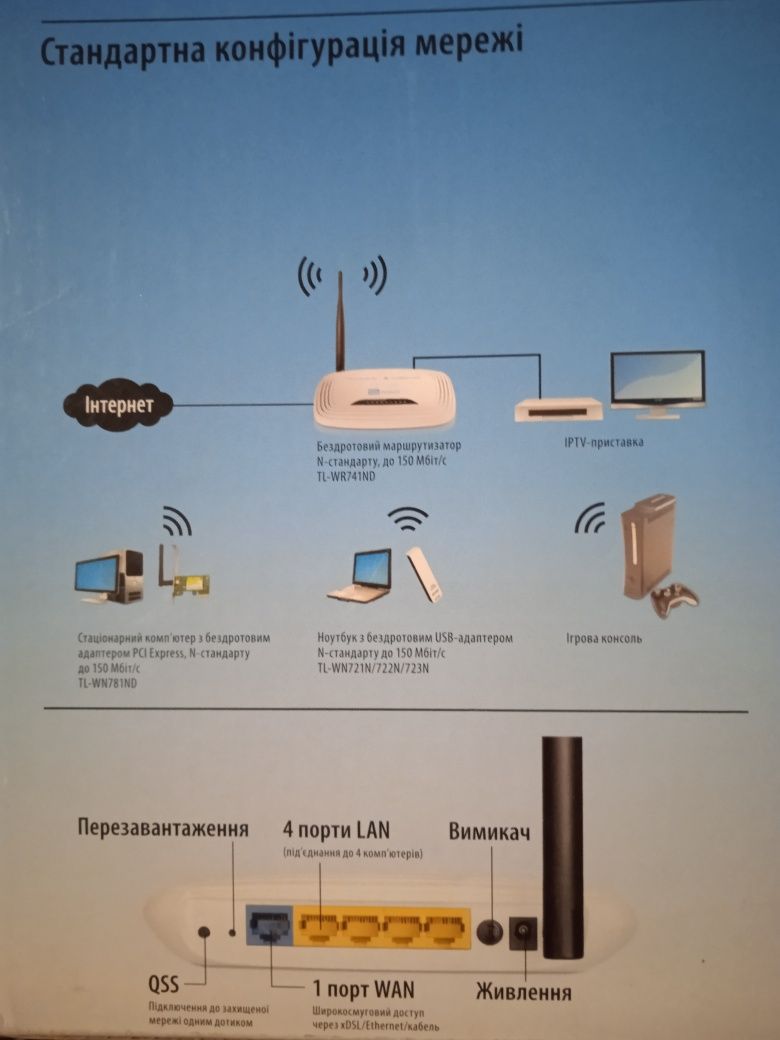 Бездротовий маршрутизатор TP-Link TL-WR741ND