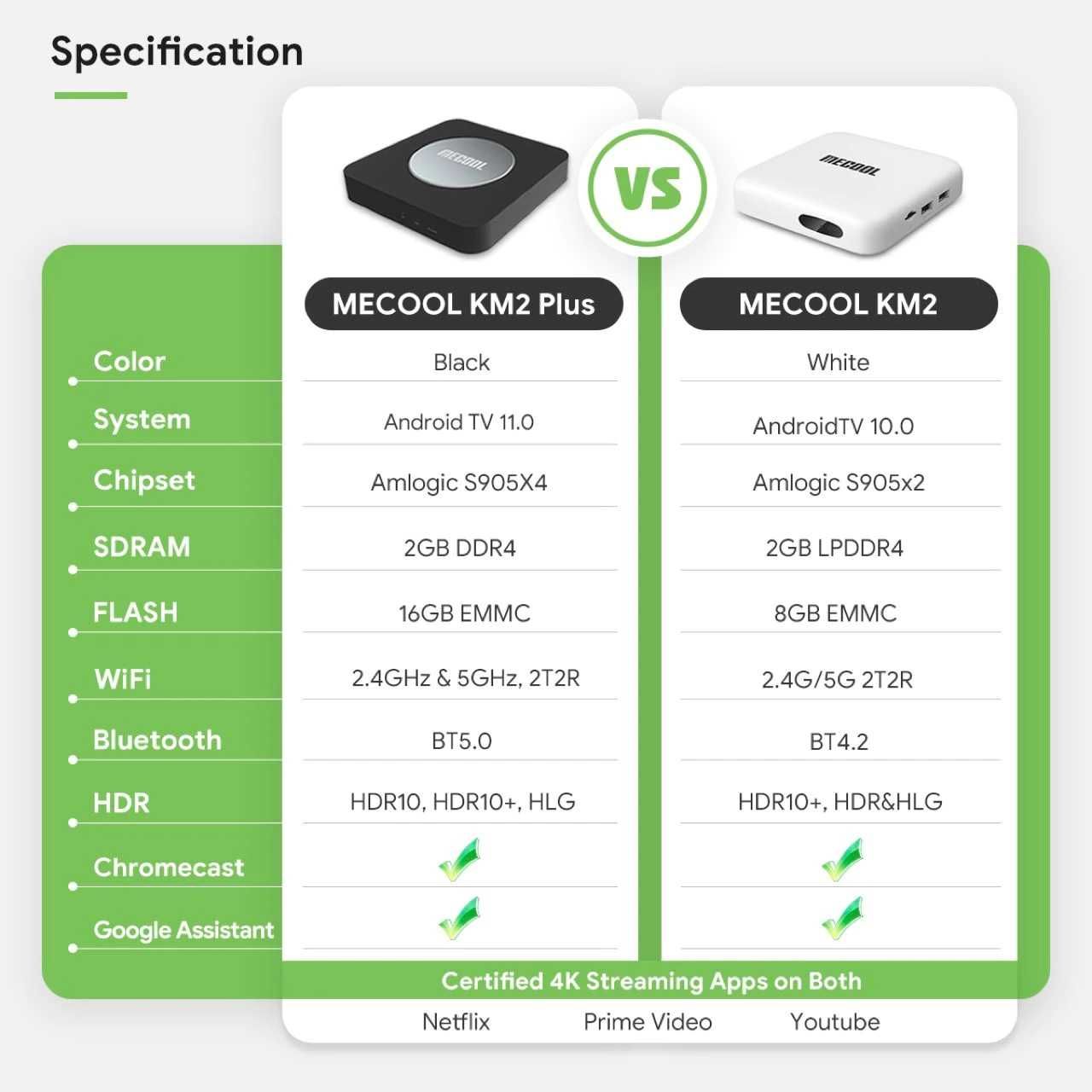 Смарт приставка MECOOL KM2 PLUS Amlogic S905X4-B 2 /16 ГБ