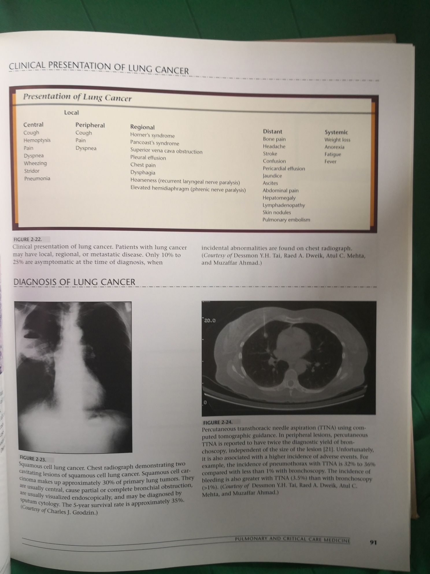 Atlas of Internal medicine interna