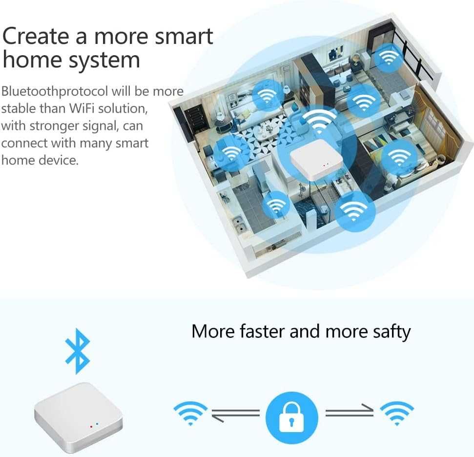 Brama Bluetooth, eMylo Wireless Smart Hub Bluetooth 5.0 Gateway