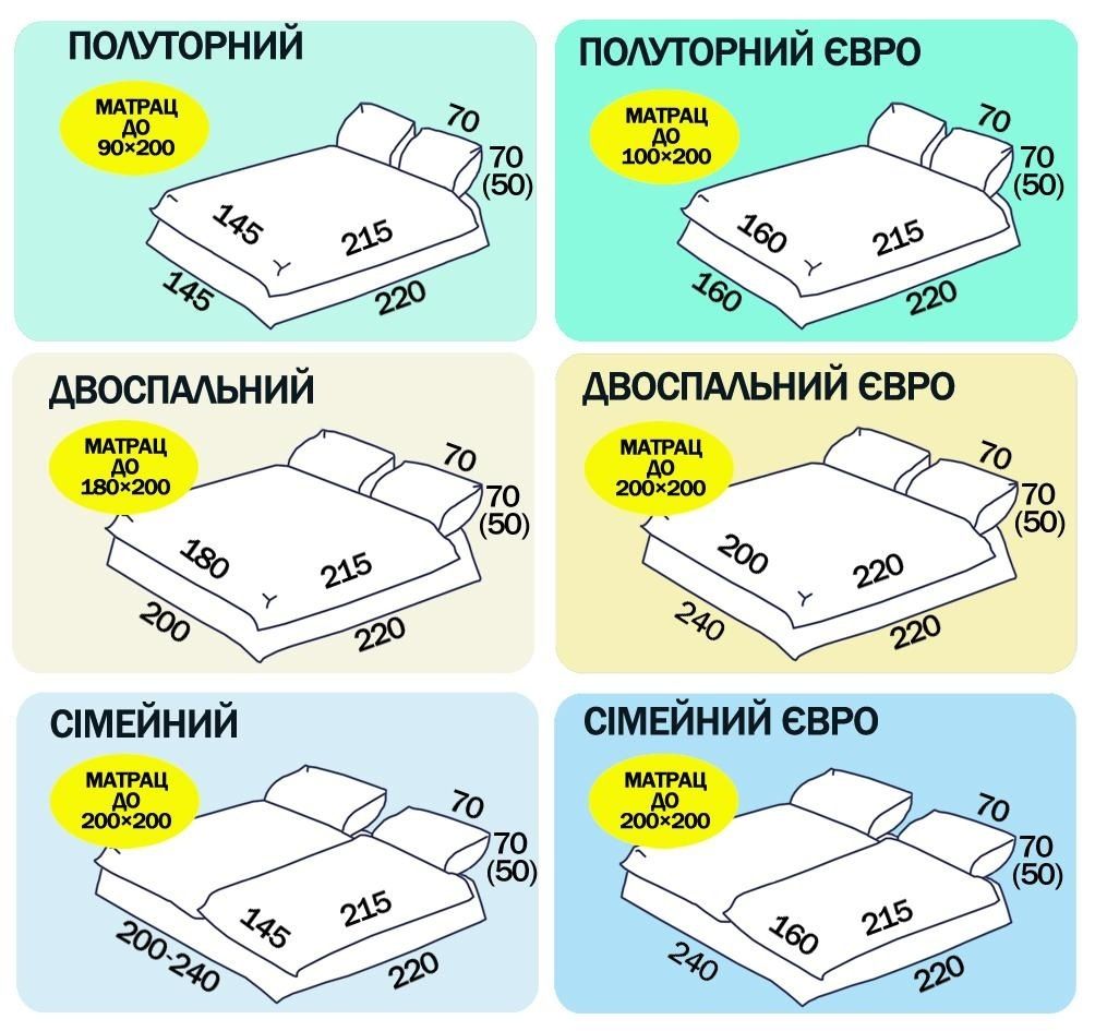 Постільна білизна з попліну,100% бавовна!Старі ціни!