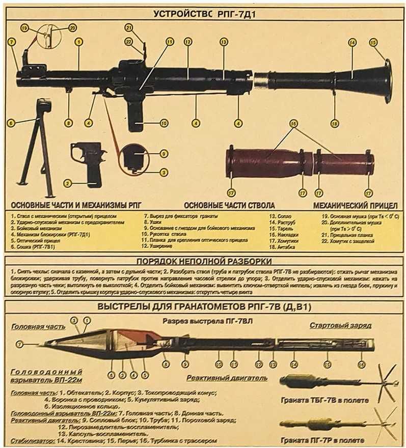 Plakat Granatnik Przeciwpancerny RPG-7 B Radziecki Broń 51,5x36cm