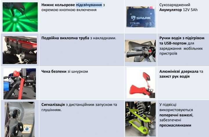 КВАДРОЦИКЛ SPARK SP150-5 на 150 Кубов, на Гарантії, Новий З Доставкою