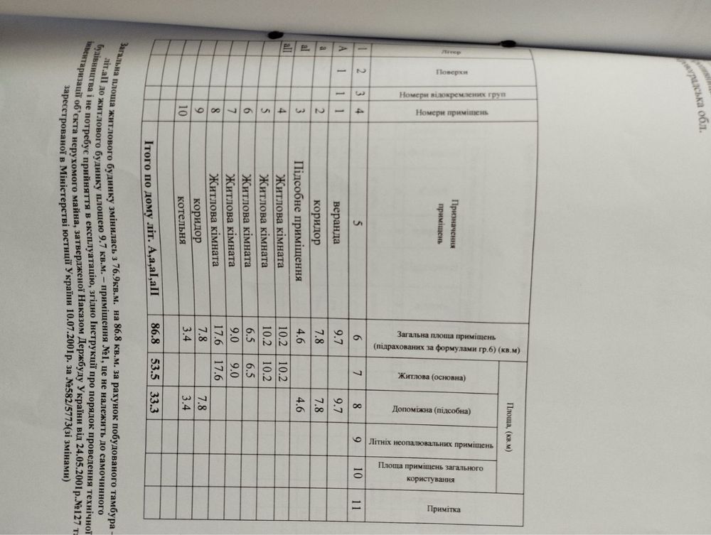 Продам будинок в Кіровоградській області
