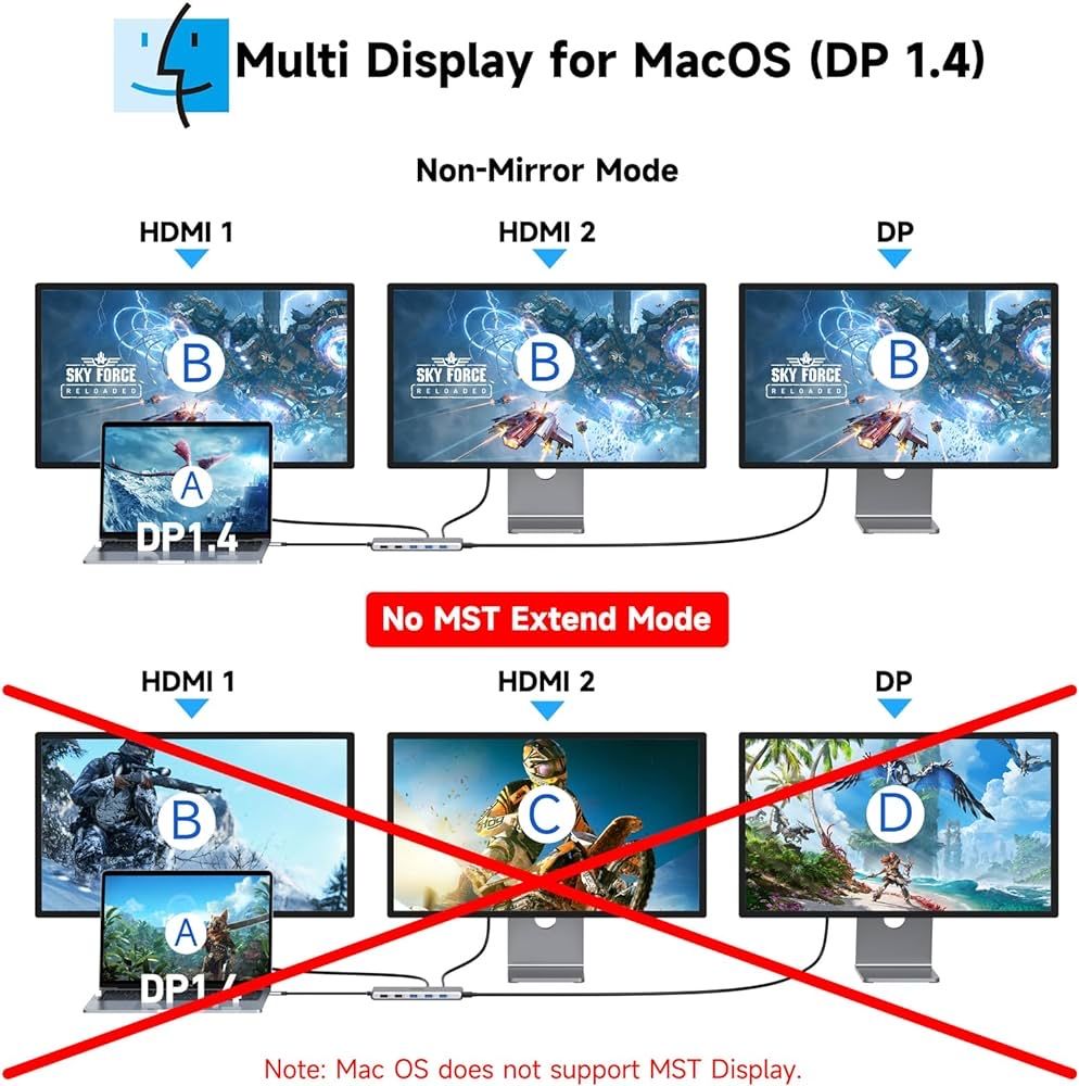 Stacja dokująca USB-C 13 w 1