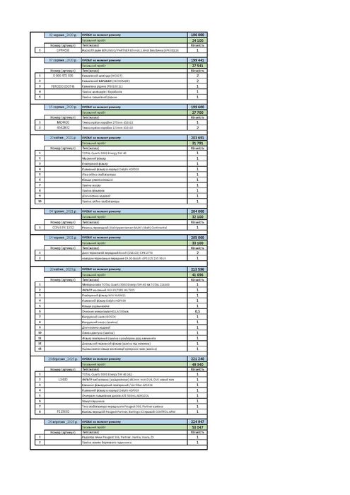 Peugeot Partner Origin 2008 Hdi 1.6