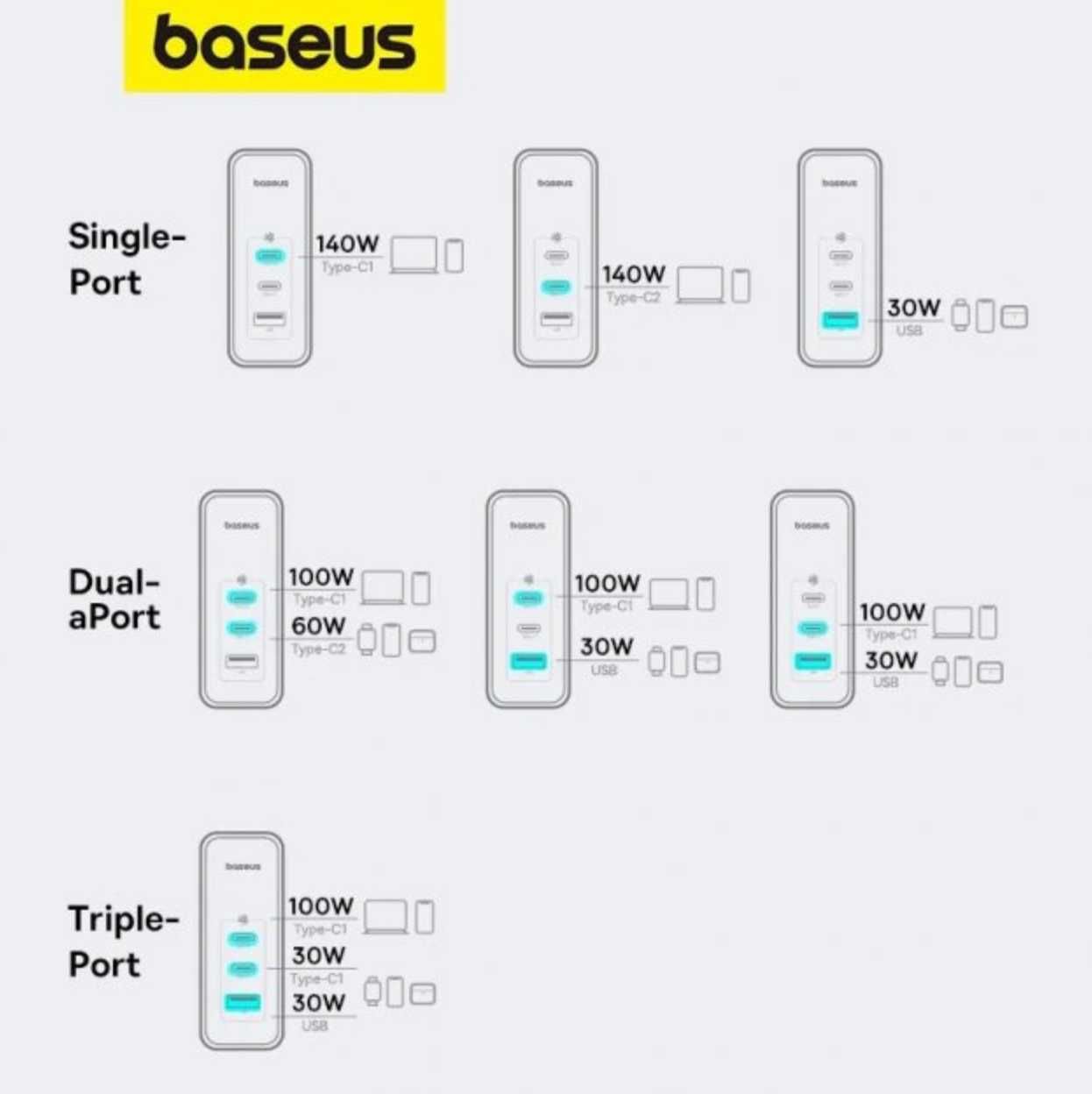 Зарядний пристрій Baseus GaN5 Pro Charger 160W + кабель в копмлекті.