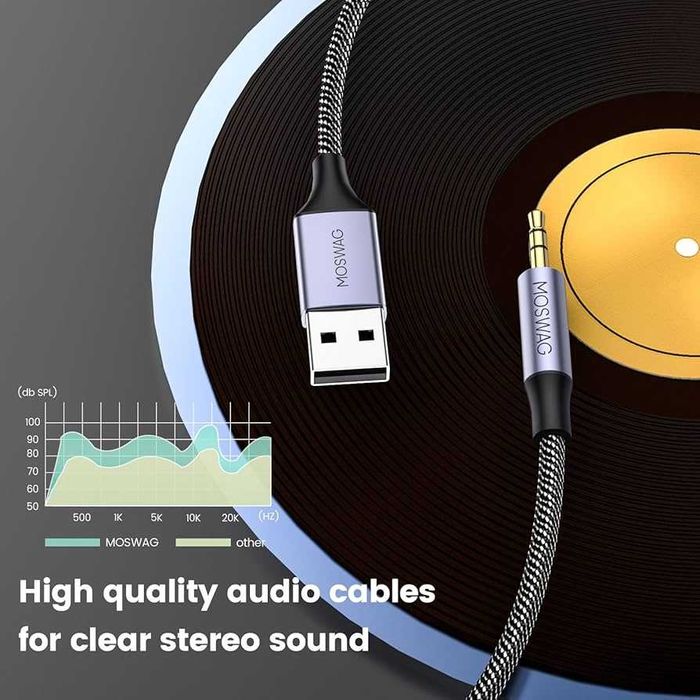 Kabel USB 2.0 na Jack 2,5mm przedłużacz 3 metry. Super jakość!!!