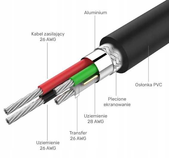 Kabel USB 20metrów