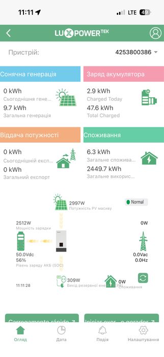 акумулятор Pylontech 3/5 квт. (залізофосфат LiFePo4) 48в.