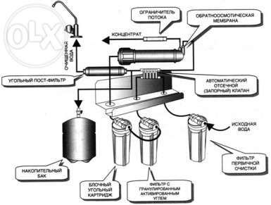 Фильтр осмос, если необходимо есть доставка и установка под ключ