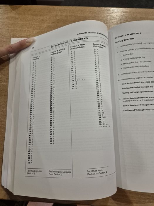 Учебное пособие для подготовки к экзамену SAT