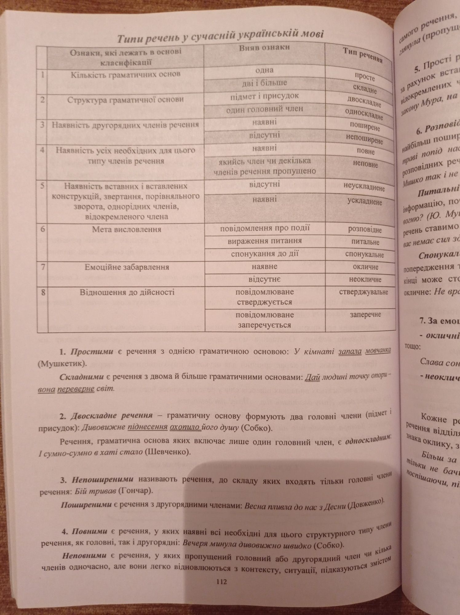 Довідник. Українська мова. ЗНО