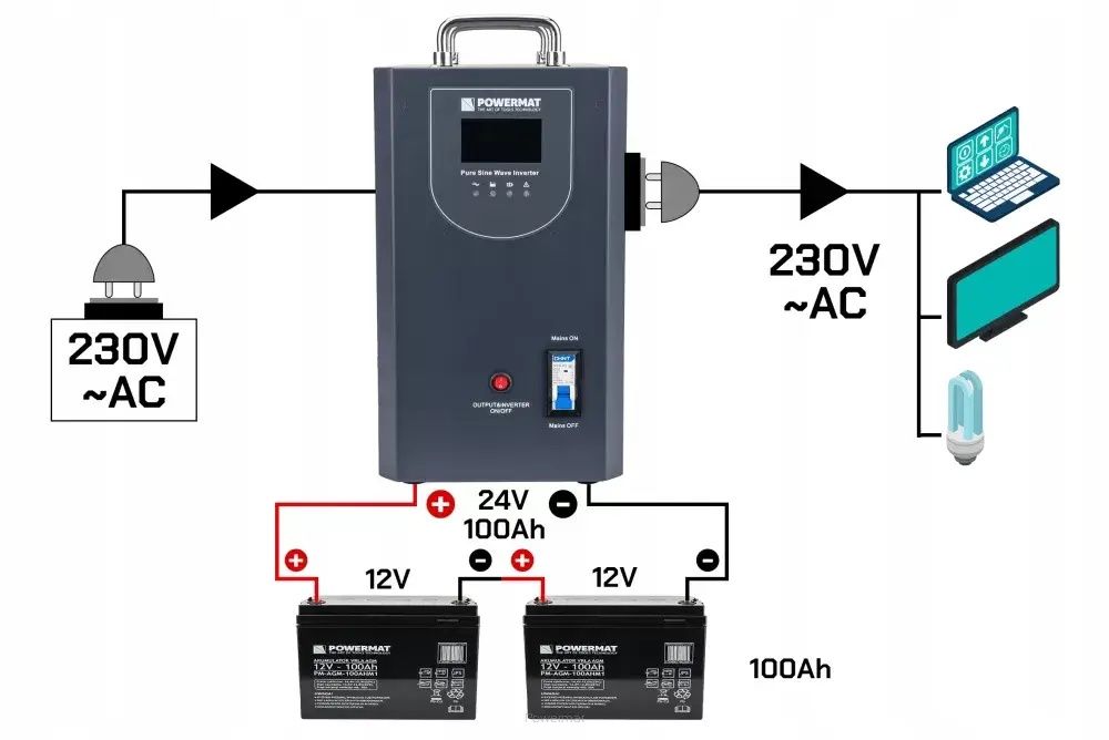 Аварійне джерело живлення UPS LCD 2500VA 2000W PM-UPS-2500MP