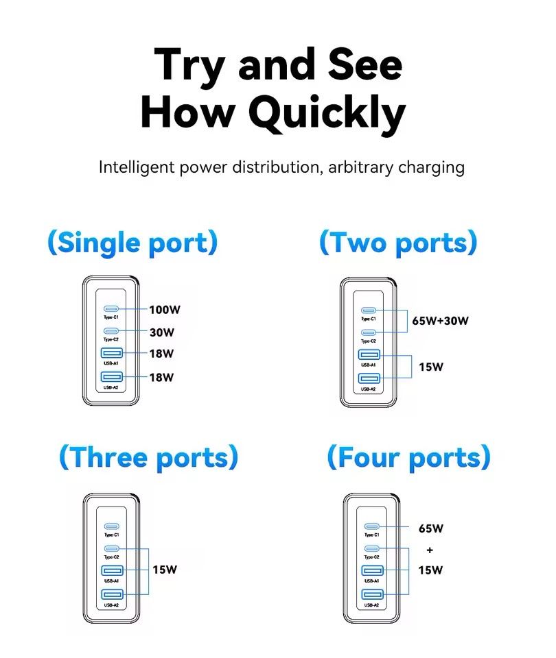 Essager 100w GaN PD Быстрая зарядка Power Delivery Quick Charge