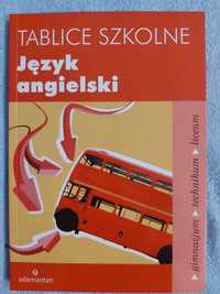 Tablice szkolne - język angielski