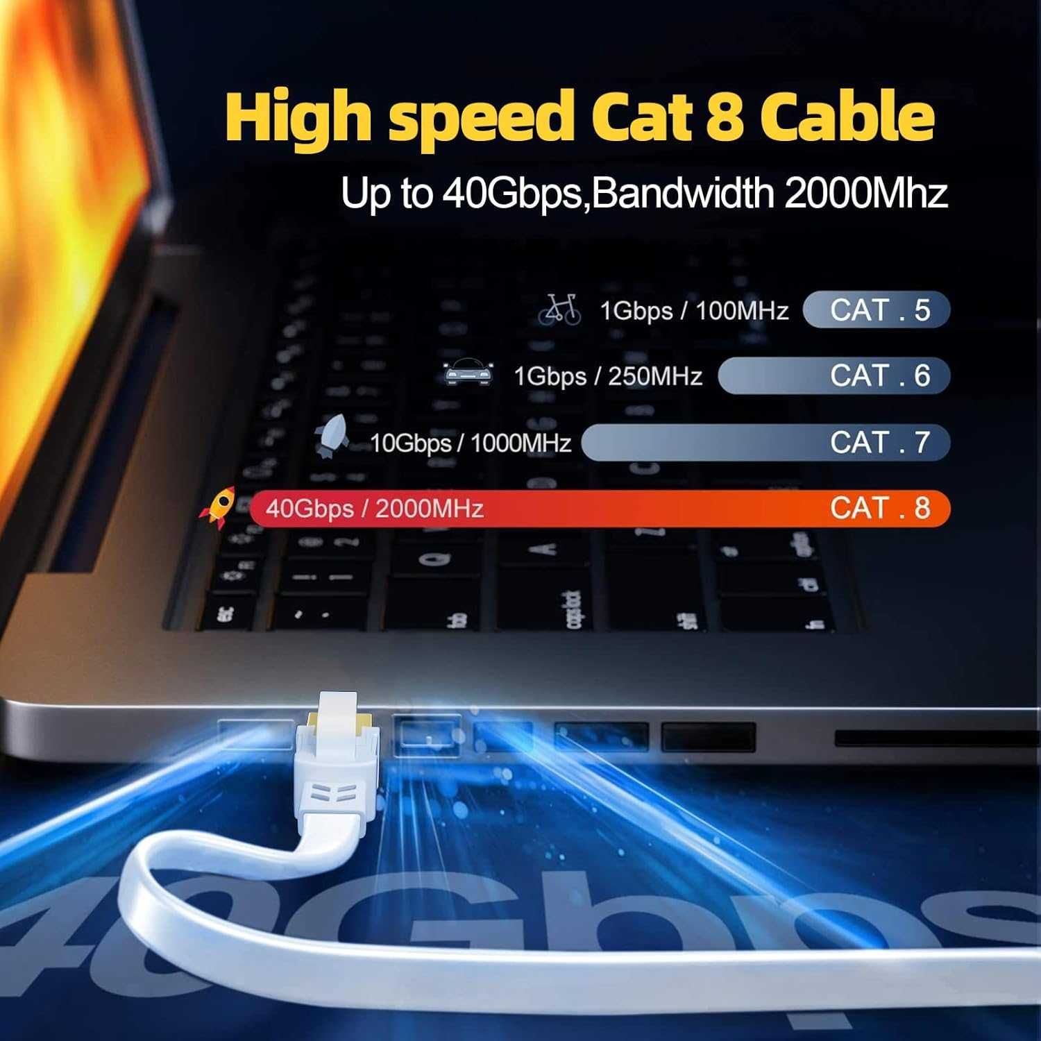 Cabo Ethernet Cat8 18 Metros Alta Velocidade Blindado 40Gbps / 2000MHz