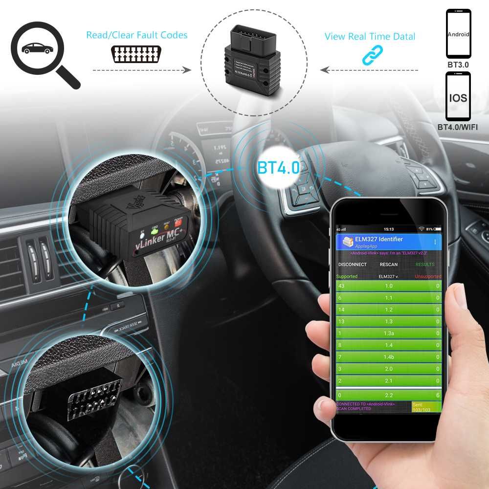 Vgate vLinker MC+ 4.0 Interfejs diagnostyczny OBD2 ELM327