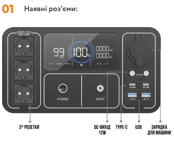 IQ Energy Box UPP1200 - безперебійник, ДБЖ, екофлоу