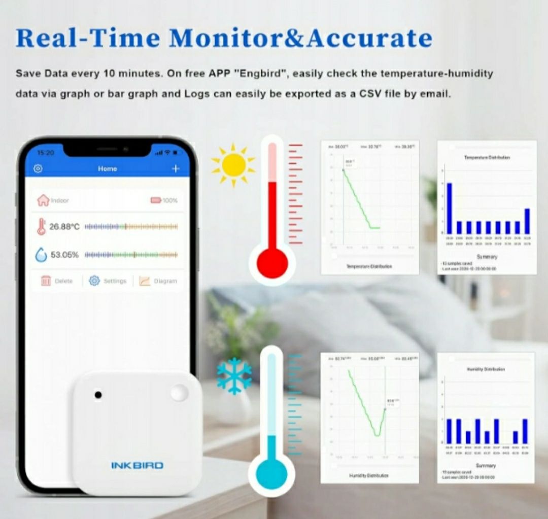 Styl termohigrometryczny INKBIRD IBS-TH2 Kompatybi