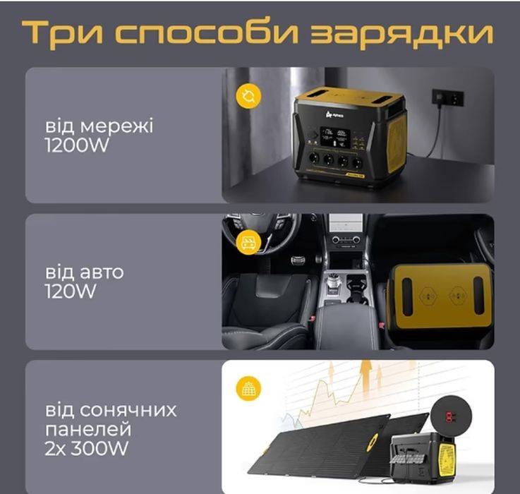 Нова. Запакована. Зарядна станція AlphaESS BLACKBEE 2000 2203Wh 2200W