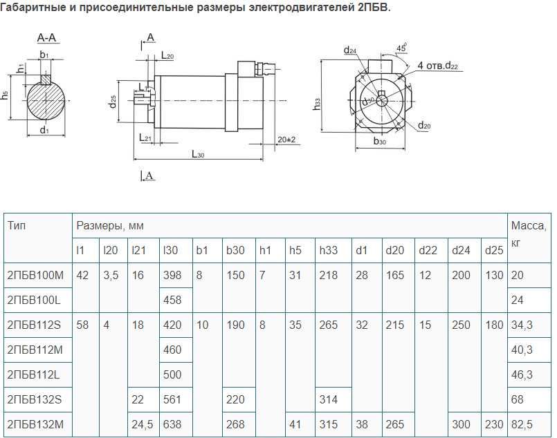 Двигатель постоянного тока 2ПБВ-100МЕ УХЛ4 (2,3 kw, высокомоментный)