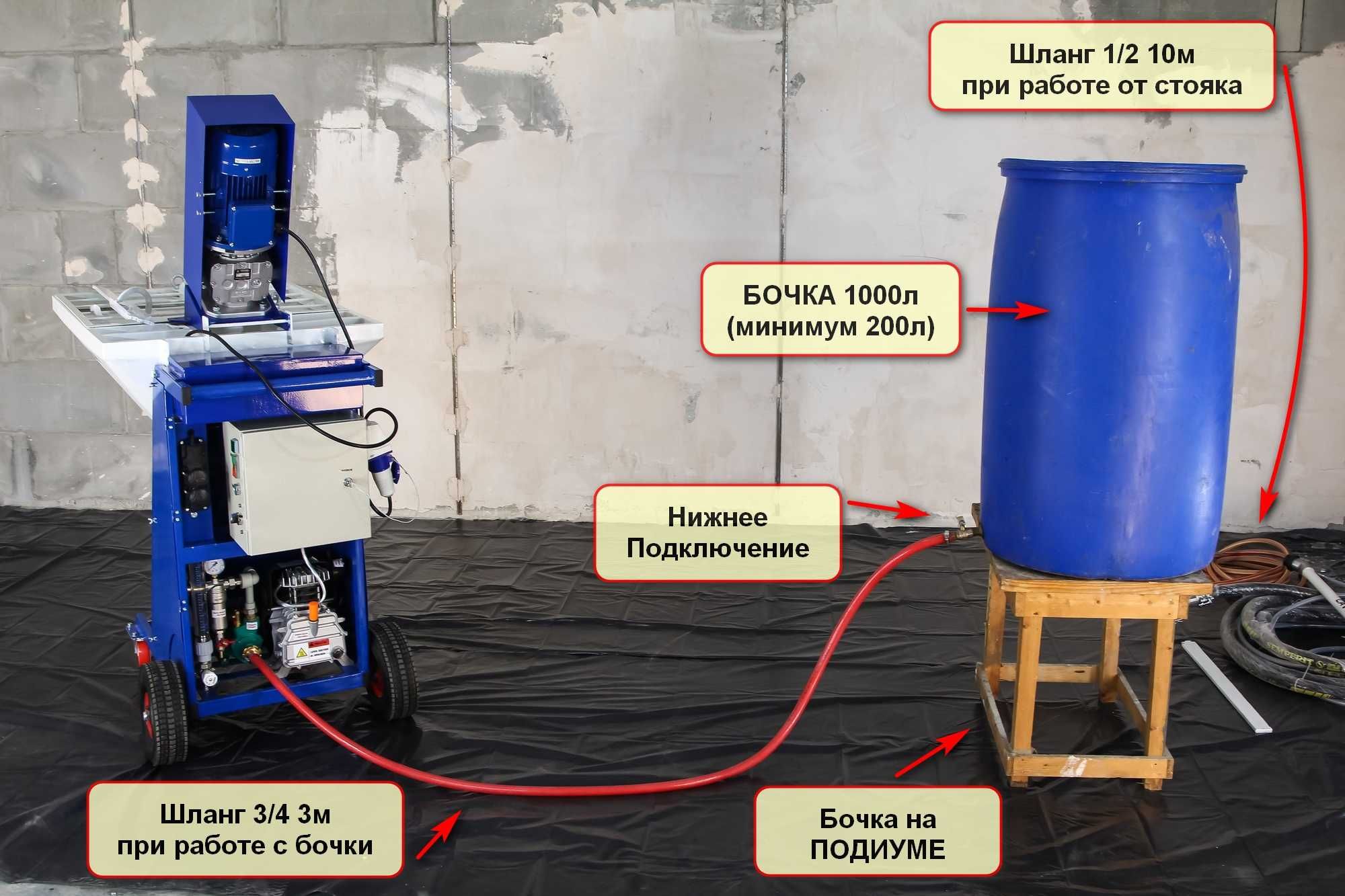 Штукатурна станція універсальна LAVORO 220V від виробника