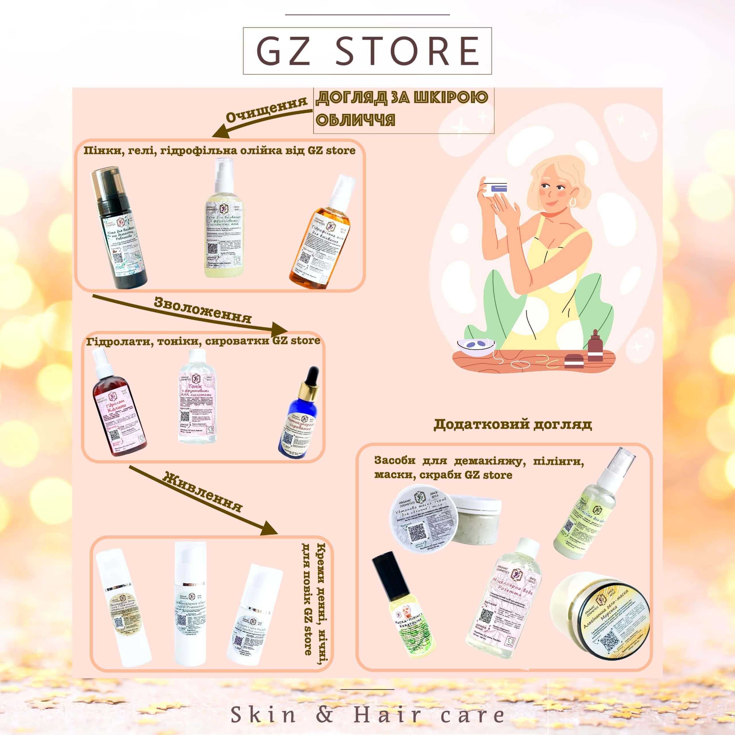 Біокрем ліфтинг Luxury для повік GZ store 30 мл