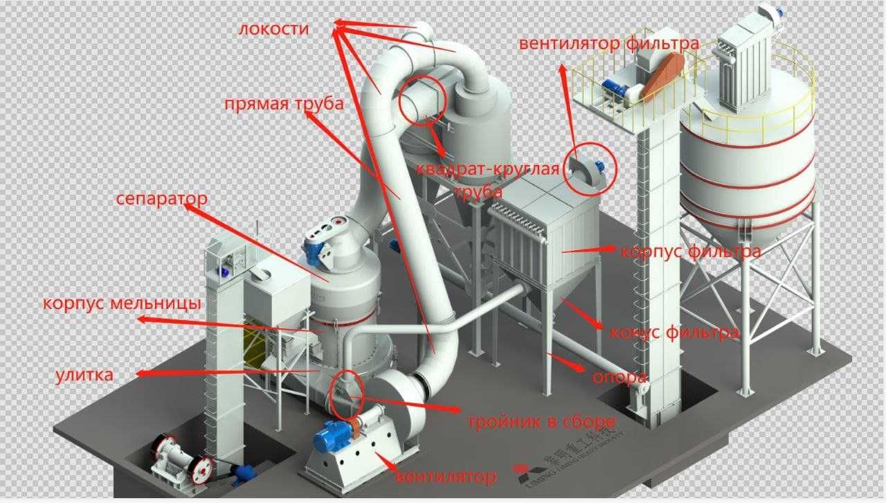 Мельница для минерального порошка