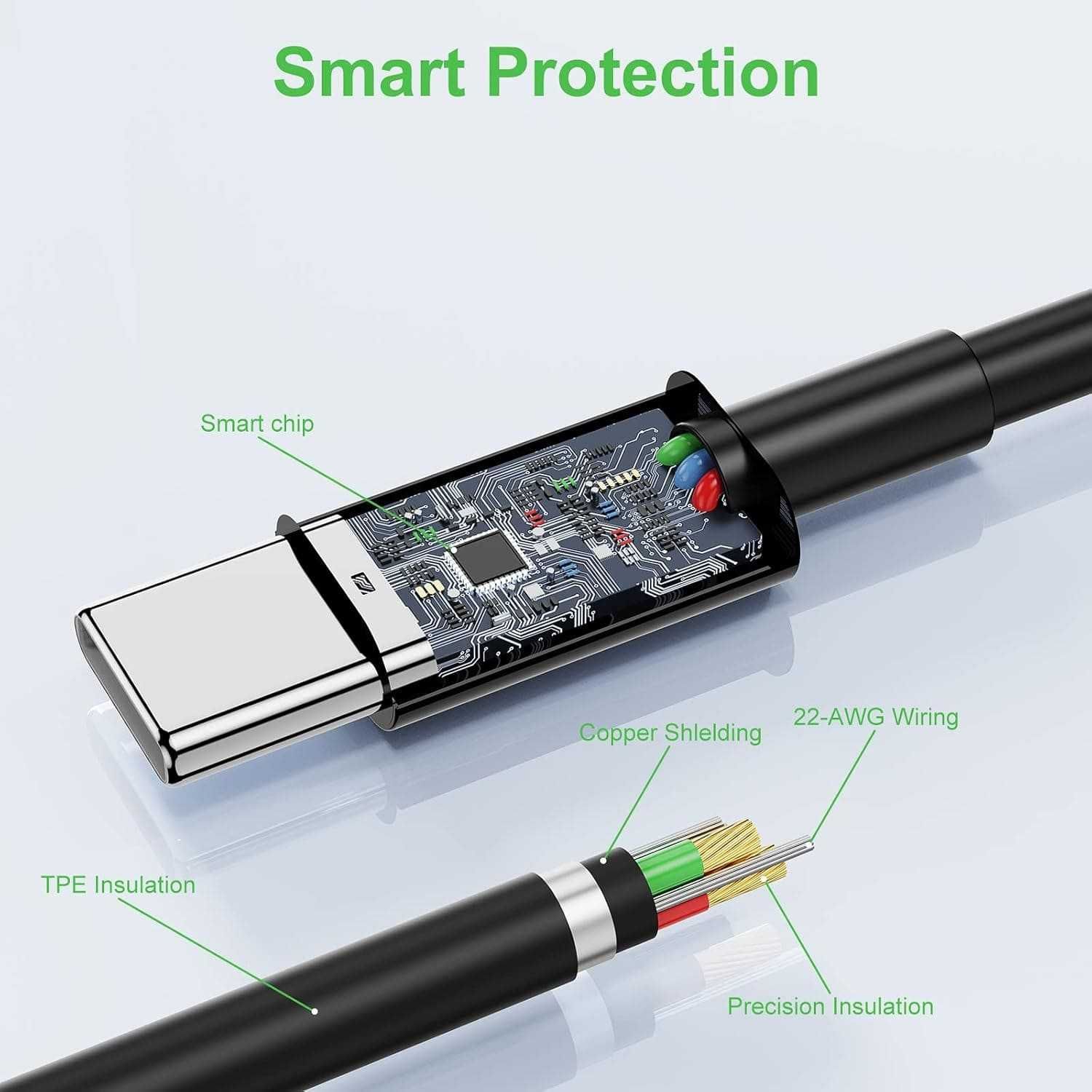 Szybka ładowarka USB C do Samsung, z kablem o długości 2 m