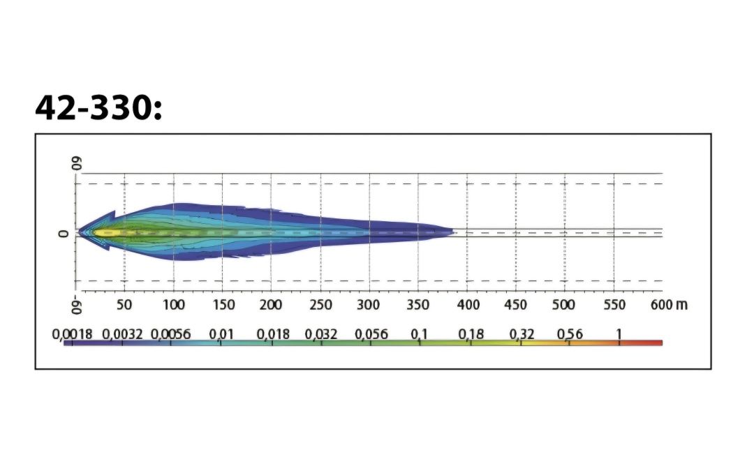 Halogeny Dalekosiężne Xenony Biltema Bulb H7 12V/24V Homologacja EU