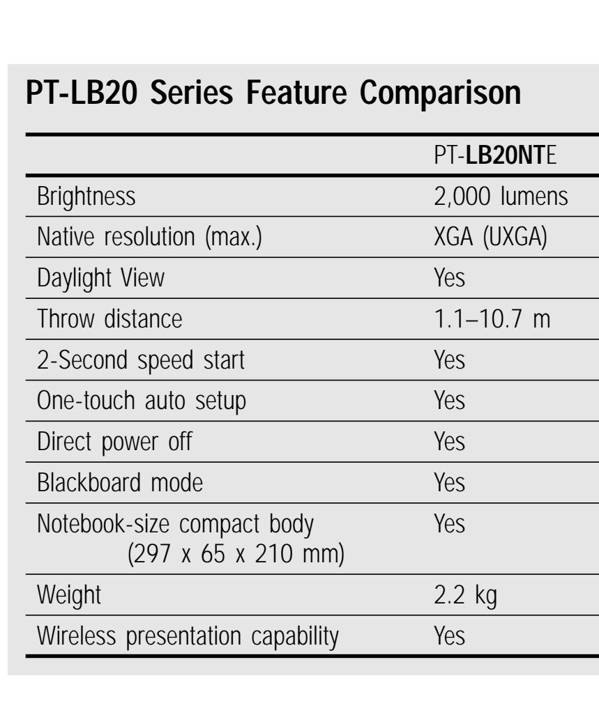 Projetor Panasonic PT-LB20NTE