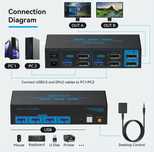 KVM переключатель 8K DisplayPort для двух компьютеров и одного монитор