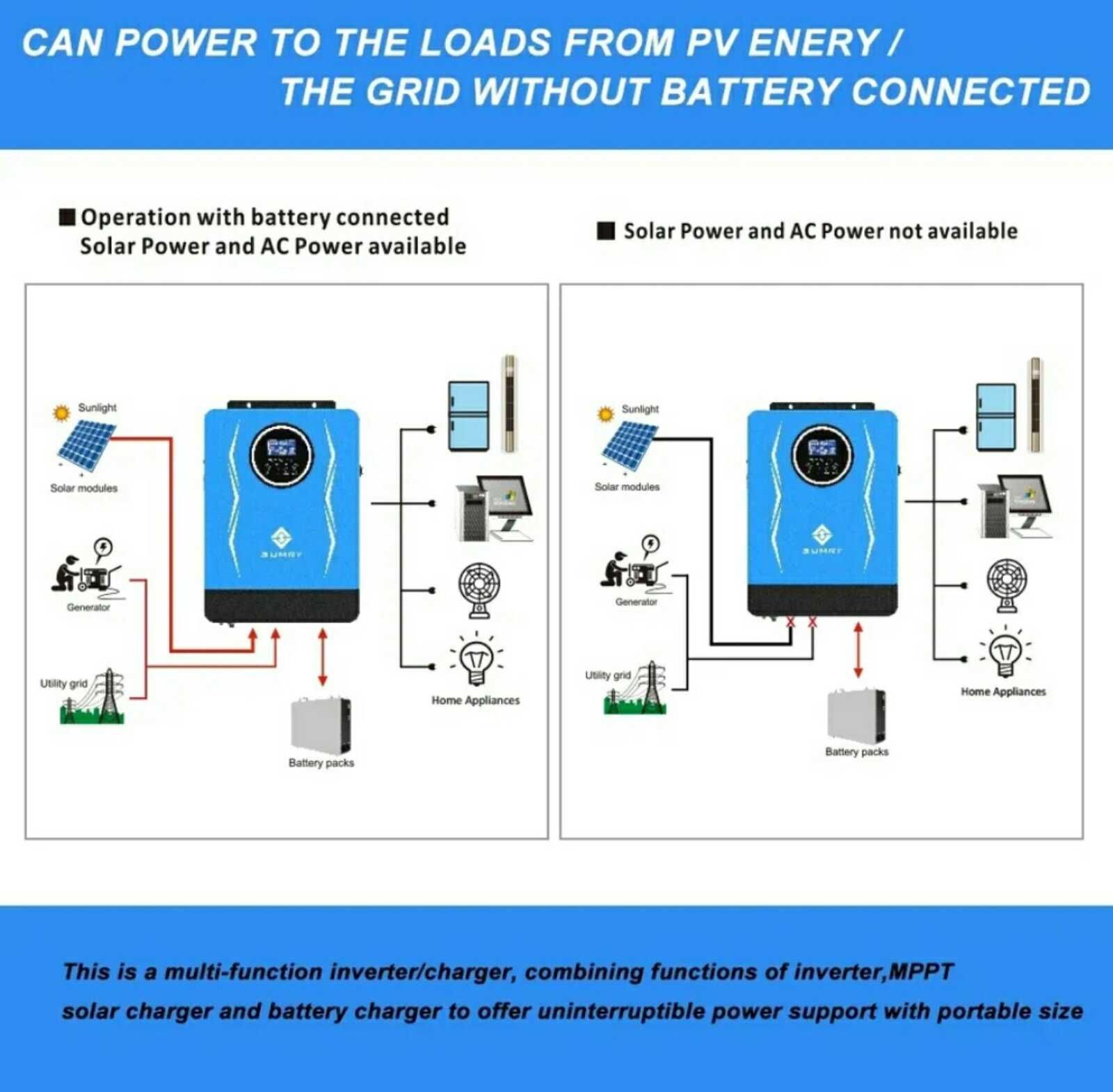 Гібридний сонячний інвертор
 SP 4200VA. 3800W 24 V чистий синус.