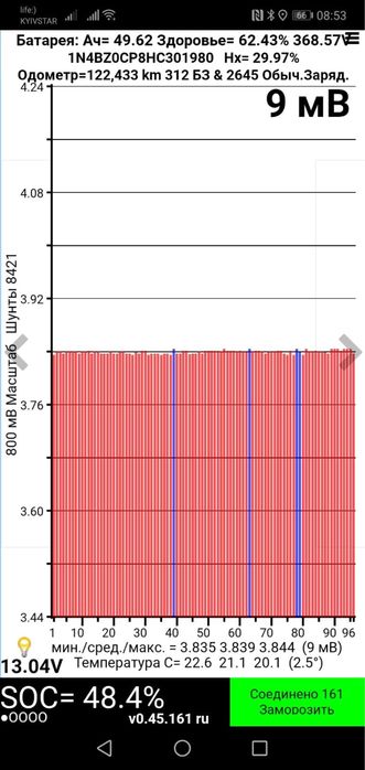 Nissan leaf 40 kwt 250 km+