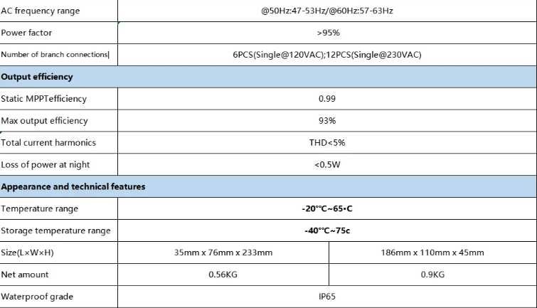 Micro inversor grid tie PV Modular Inteligente com Limitador MPPT 700W